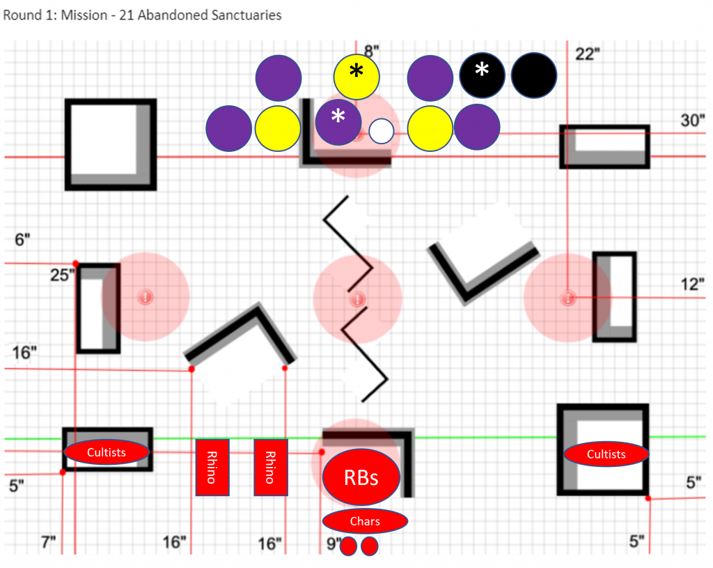 Mission 1 Deployment