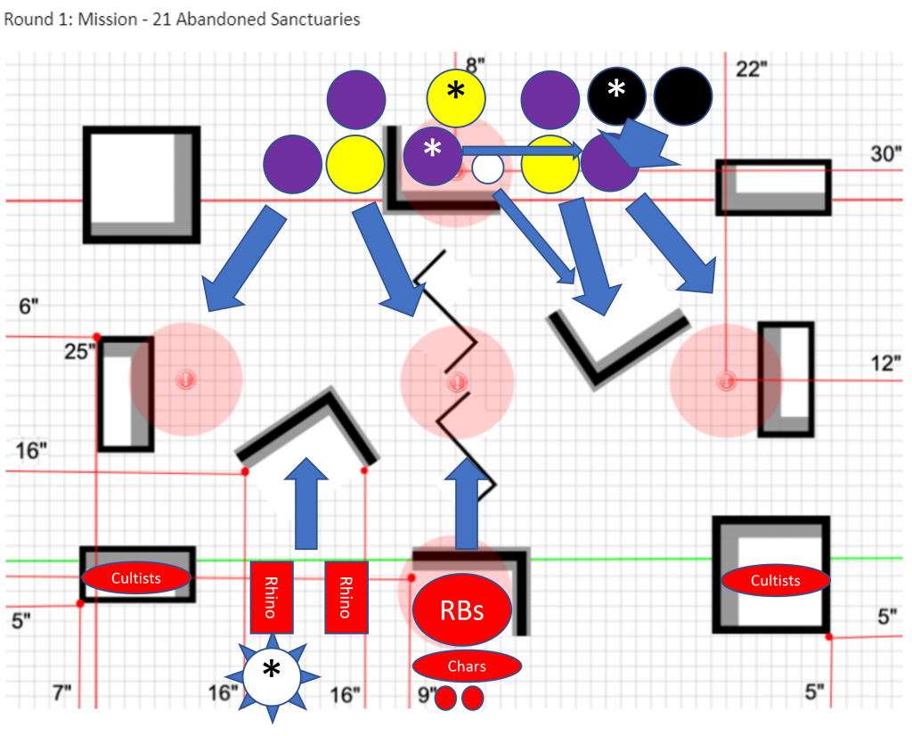 Mission 1 early moves