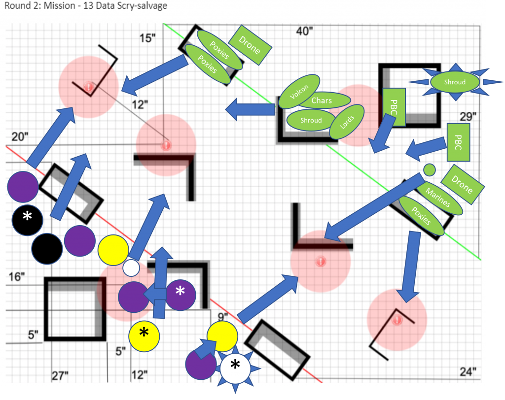 Mission 2 early moves