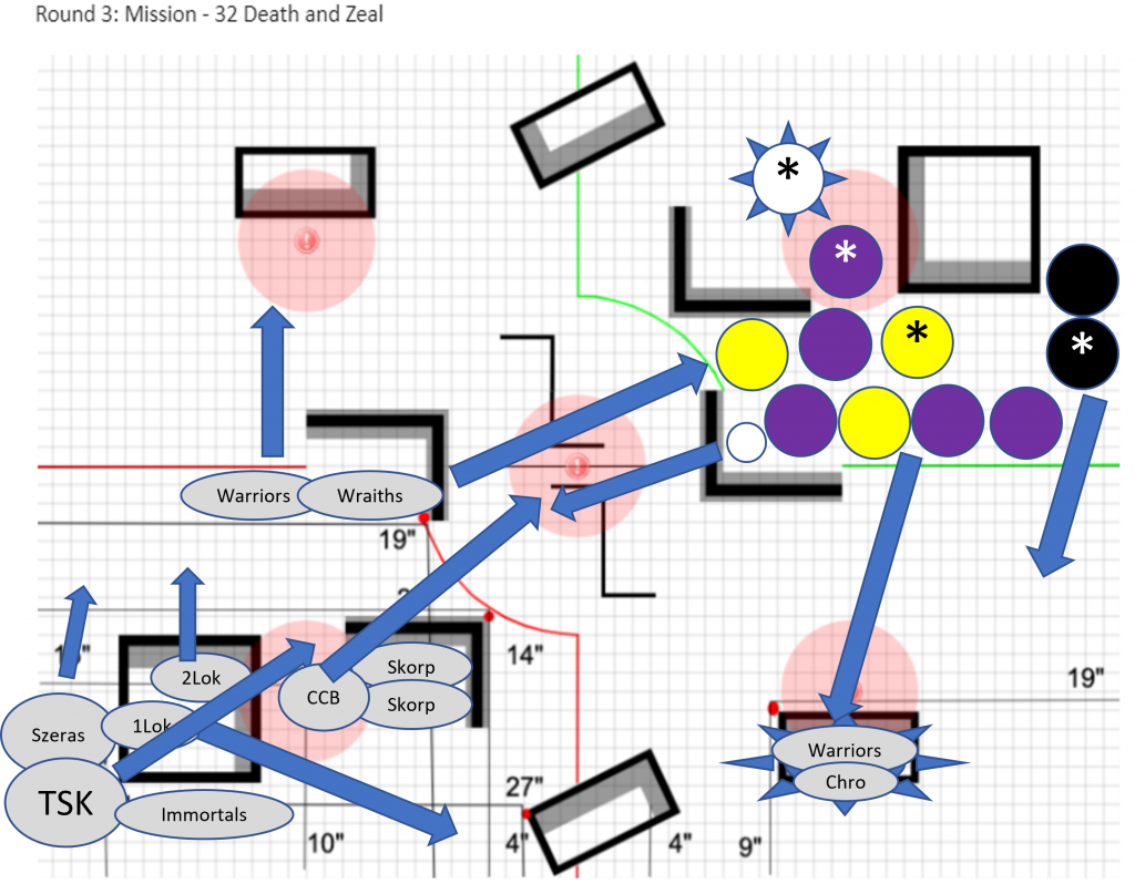 mission 3 early moves