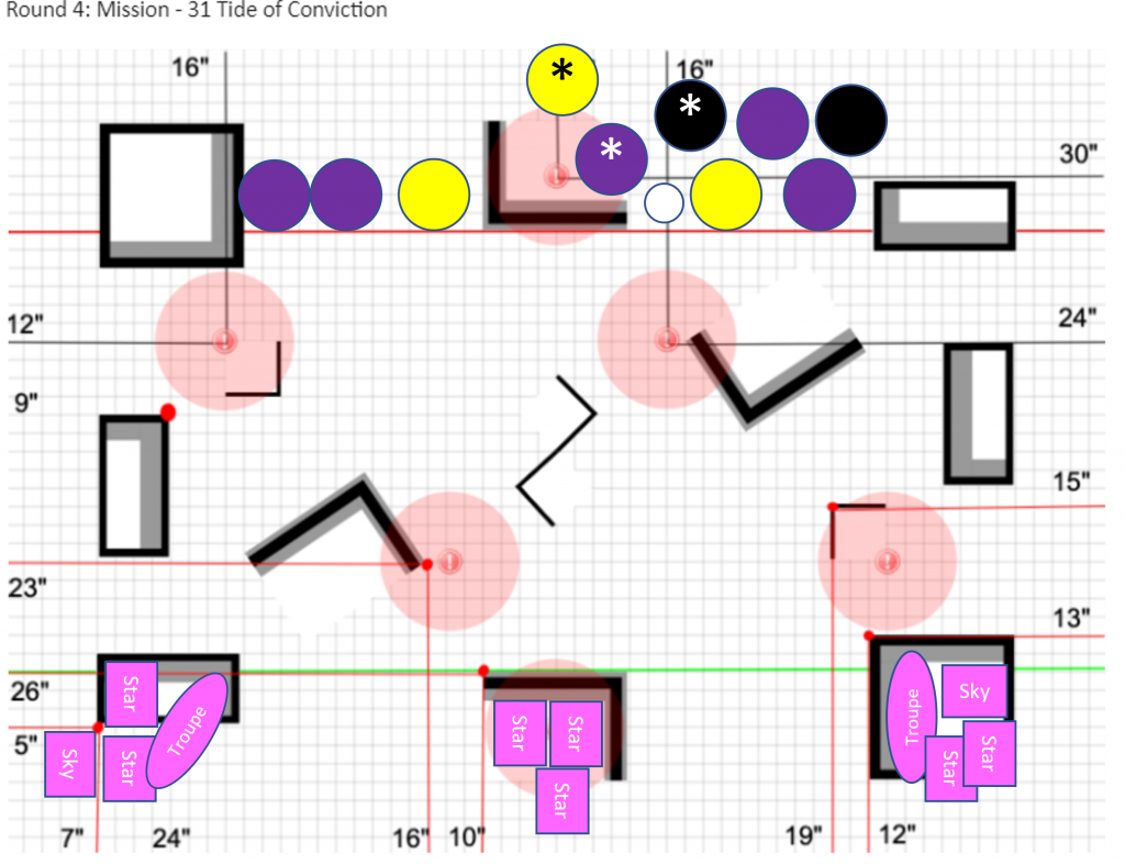 mission 3 deployment