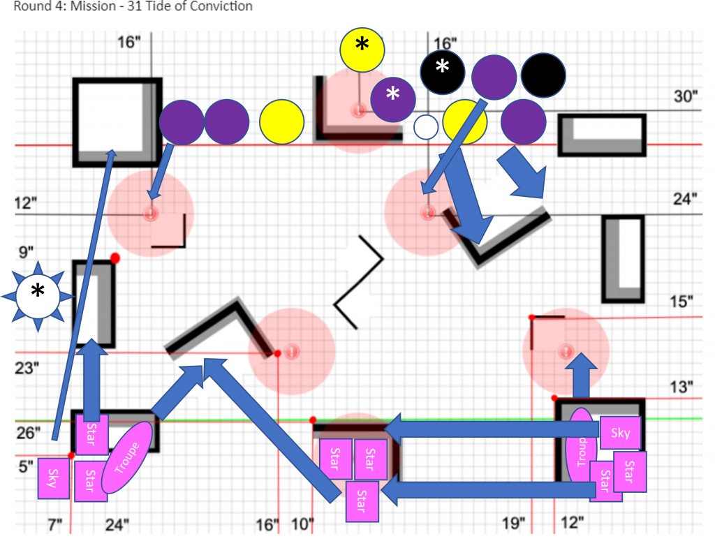 mission 4 early moves