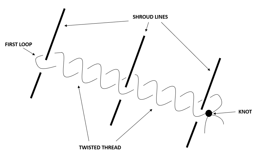 Blood & Plunder rat-lines diagram