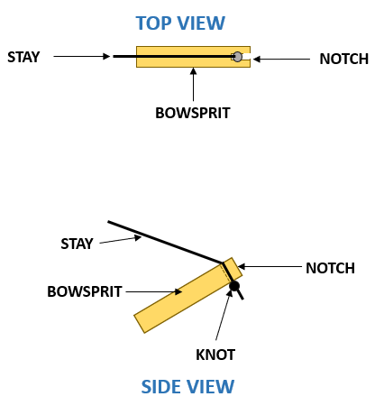 Blood & Plunder modular stays diagram