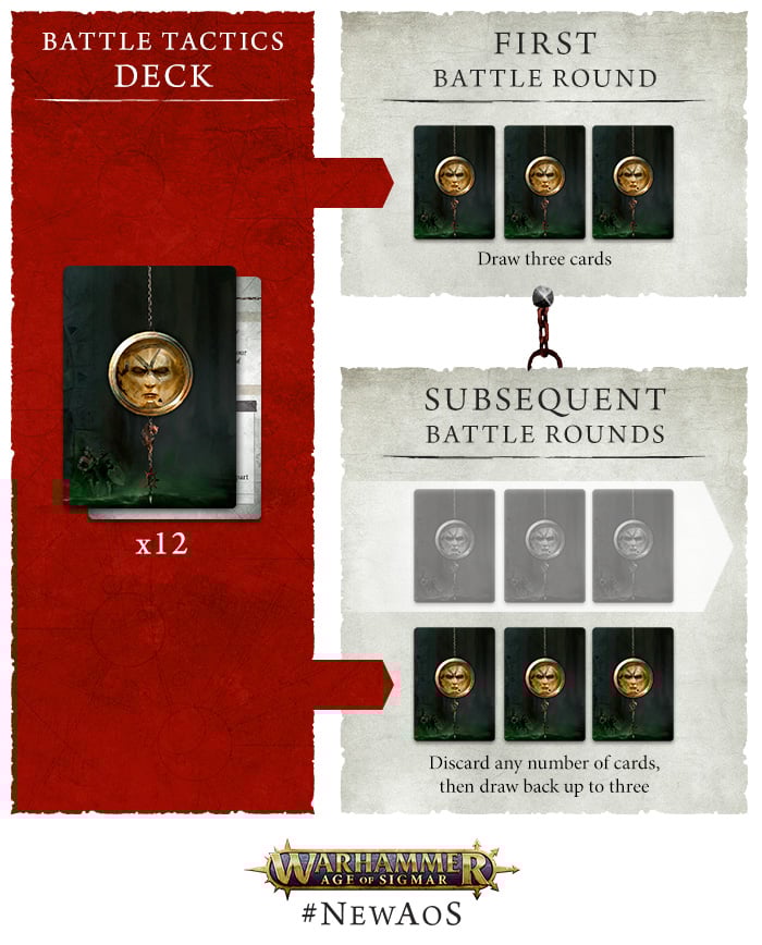 Battle Tactics in Age of Sigmar Spearhead