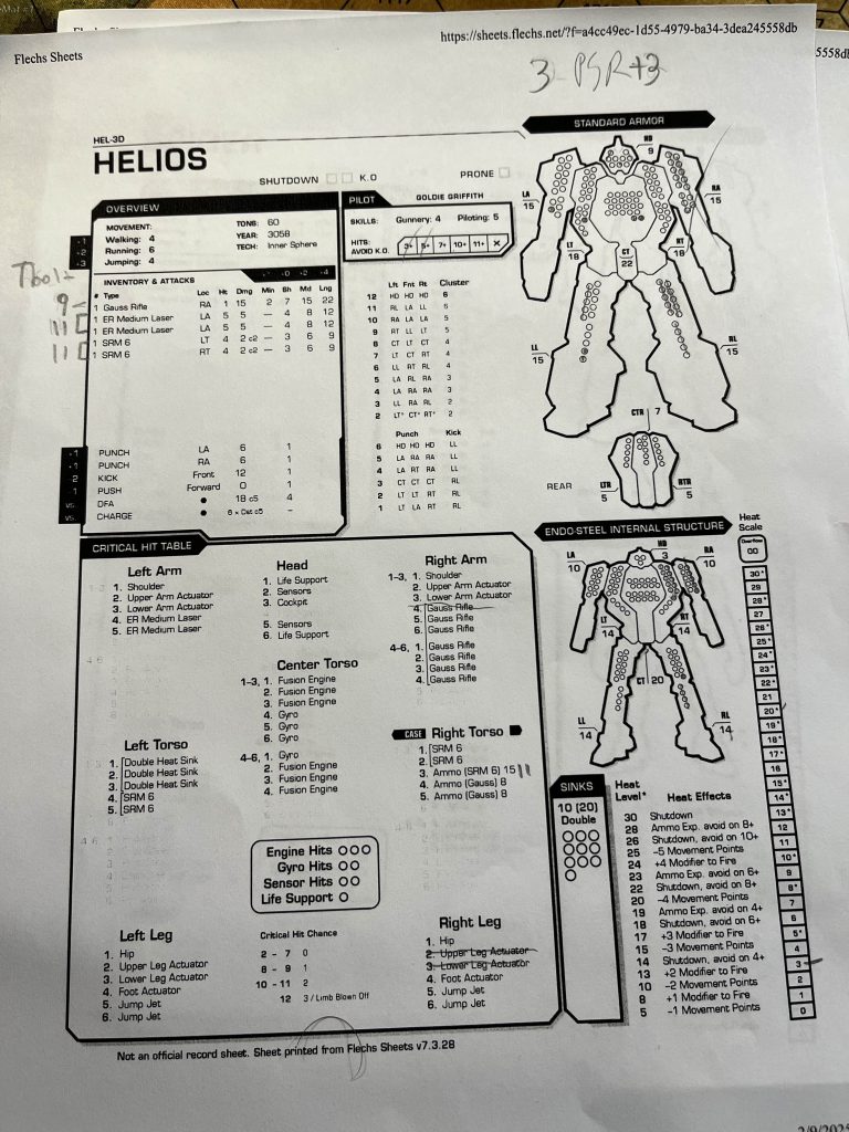 Bad and stupid Helios pilots go to Helios Hell.