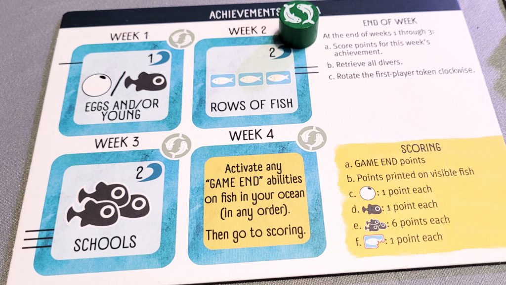 Finspan achievement board