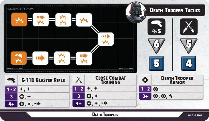 Death Troopers stance card
