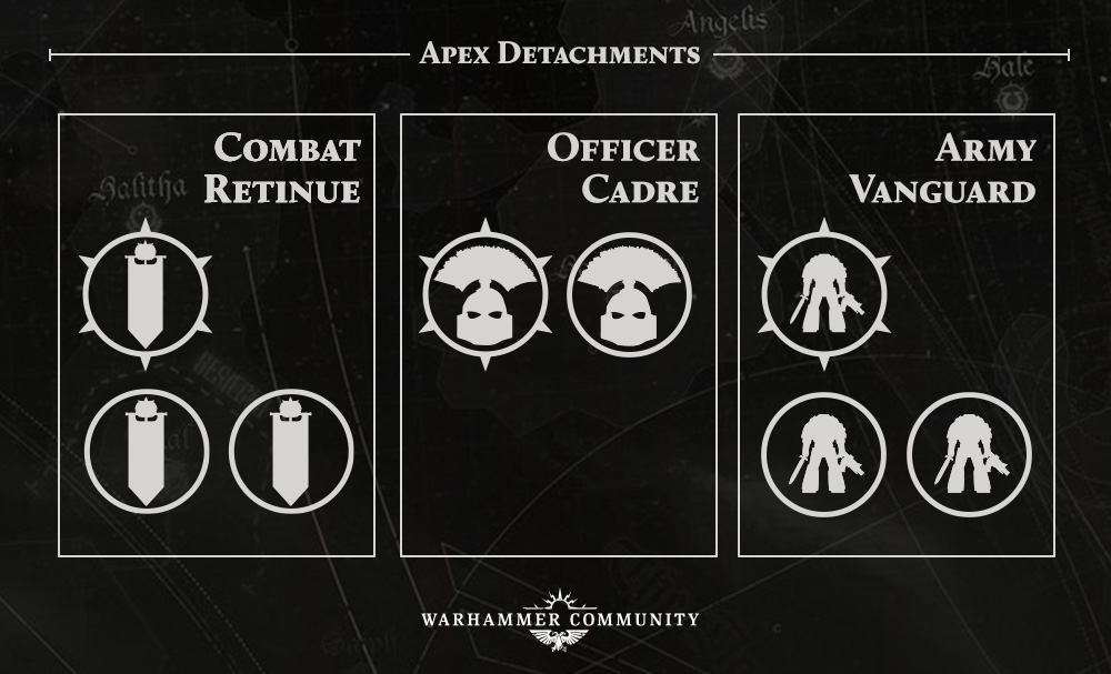 Apex Detachments