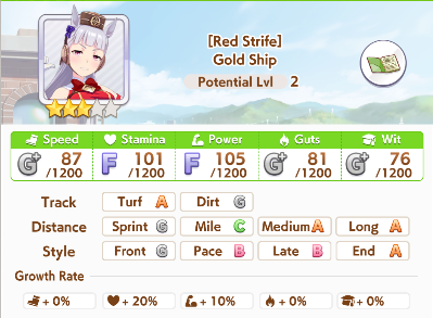 Gold Ship Stats