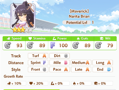 Narita Brian Profile