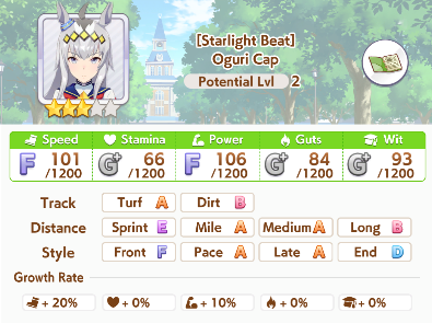 Oguri Cap Trainee Stats