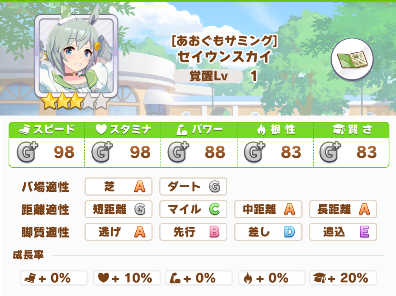 Seiun Sky Stats JPN