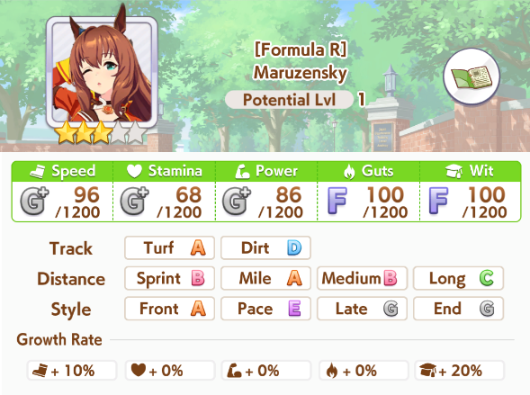 Maruzensky Stat Profile