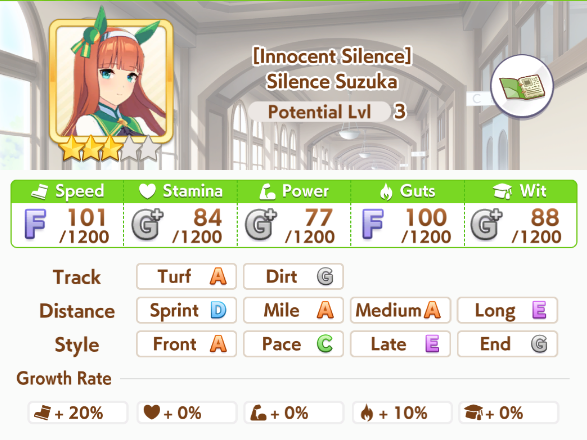 Silence Suzuka Stats