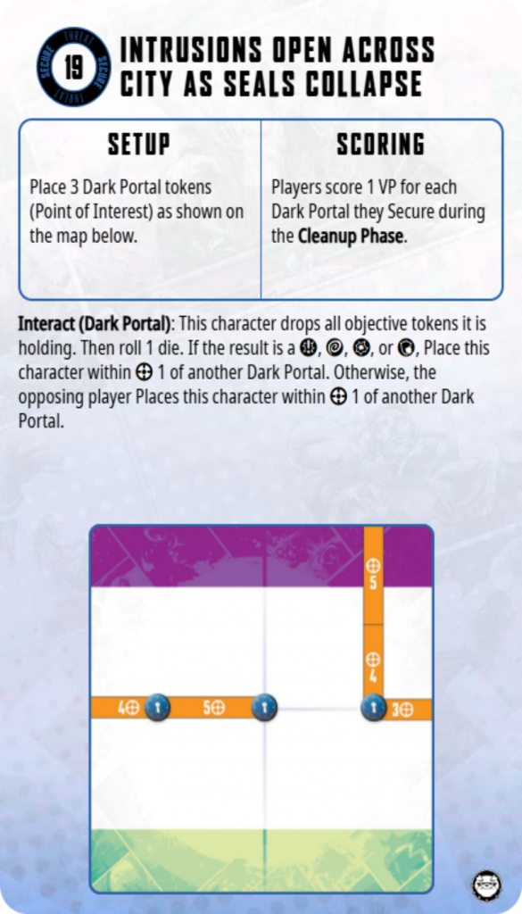Intrusions Crisis Card Secure