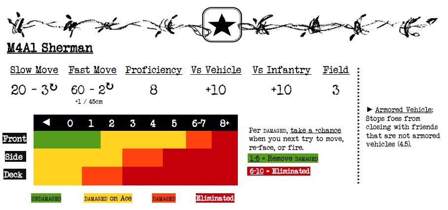COF US Sherman unit card