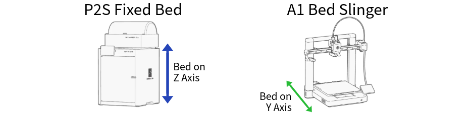 P2s v A1 bed