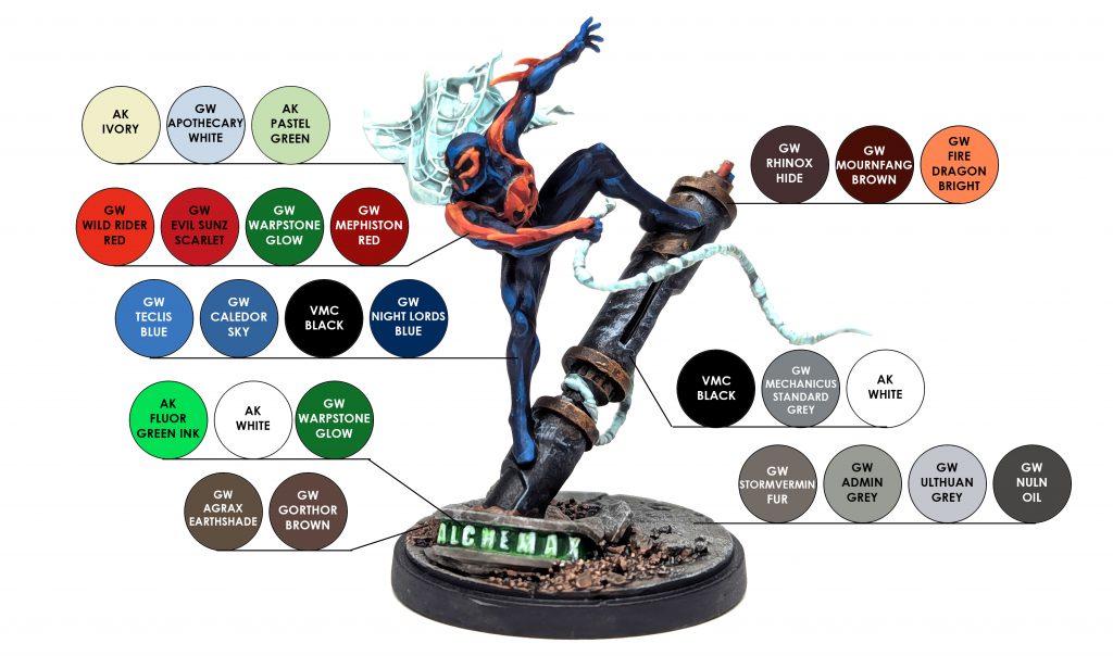 How to Paint Everything Paint Chart for Spider-Man 2099