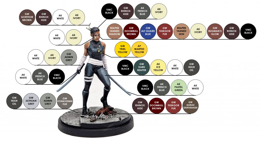 Color Chart for How to Paint Everything Marvel Crisis Protocol - Echo