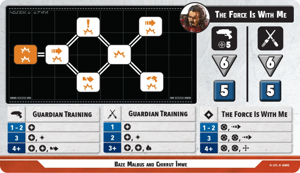 Shatterpoint Baze Malbus and Chirrut Imwe stance card
