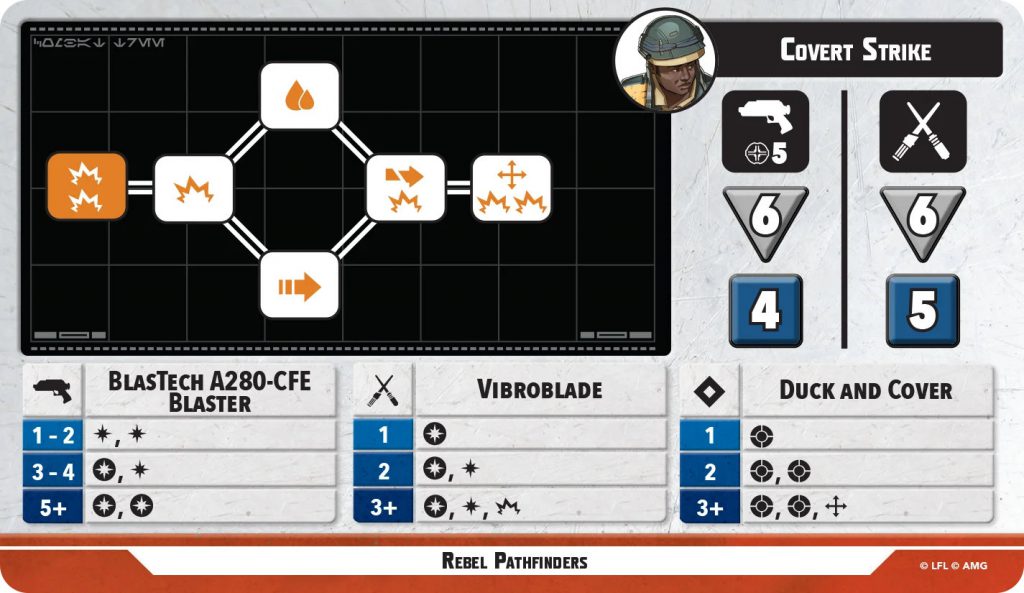 Rebel Pathfinders stance card for Star Wars Shatterpoint