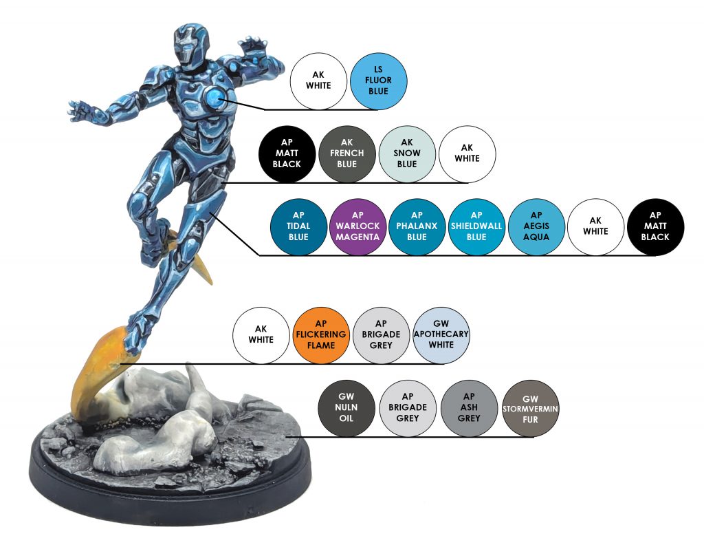 How to Paint Everything: Marvel Crisis Protocol - Rescue