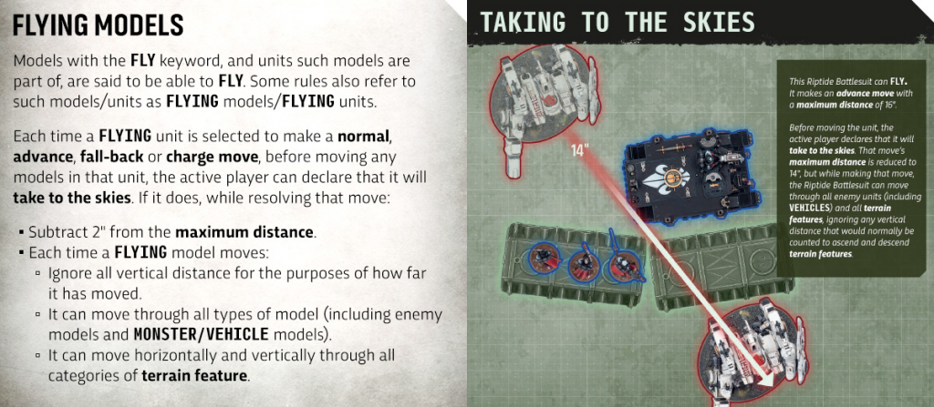 What We Know About 11th Edition 40k So Far: Recapping the New Rules Reveals Through May 22nd