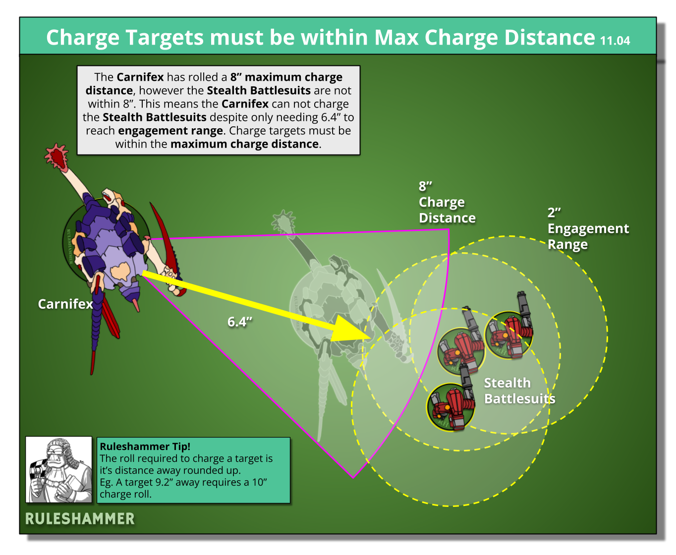 [40k] Ruleshammer 11th Edition: Charge Phase - Tabletop Battles
