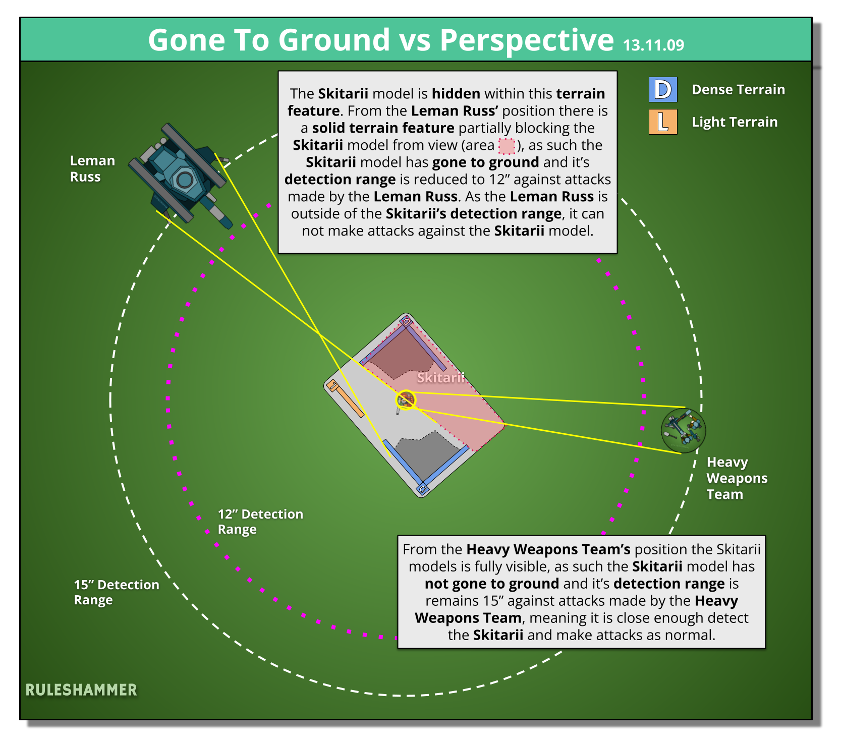 [40k] Ruleshammer 11th Edition: Hidden and Gone To Ground Guide ...