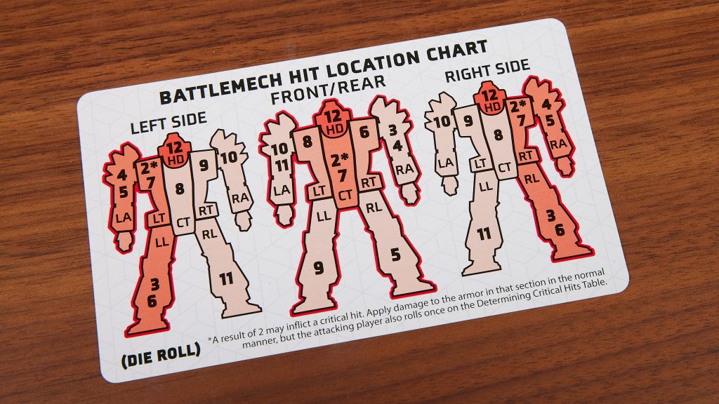 BattleTech Core Box: The Tabletop Battles Review - Tabletop Battles