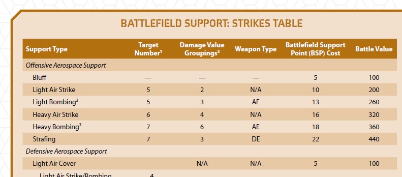 BattleTech Core Rules: The Tabletop Battles Review - Tabletop Battles