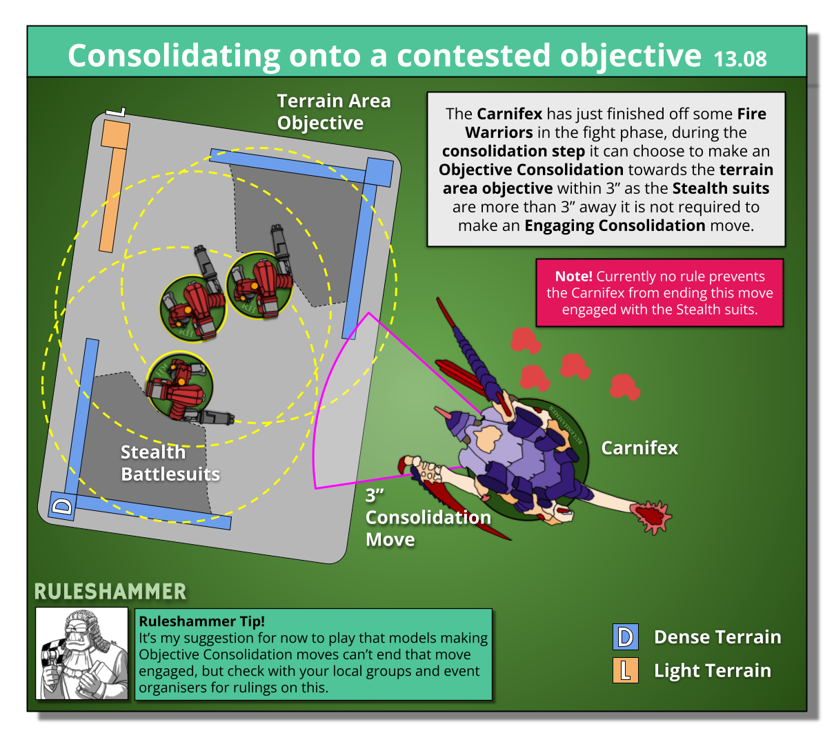 [40k] Ruleshammer 11th Edition: Fight Phase - Tabletop Battles