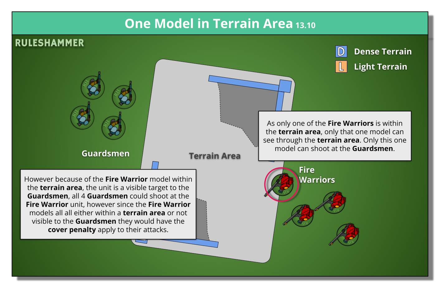 DIAGRAM-11E-13.10-ONLY-ONE-MODEL-IN-TERRAIN.png