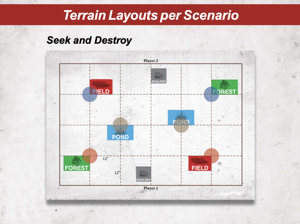 Terrain in Conquest The Last Argument of Kings: A Primer