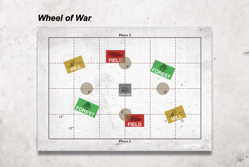 Terrain in Conquest The Last Argument of Kings: A Primer